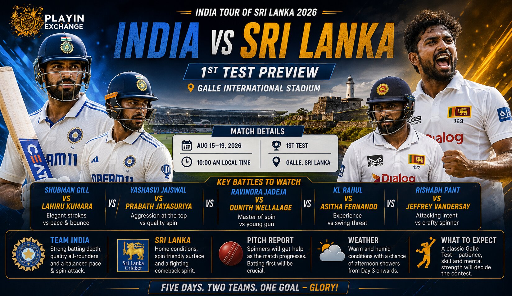 India vs Sri Lanka 1st Test Match Preview and Key Battles